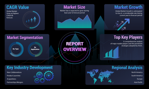 High-Throughput Satellites Market Supply and Expected Demand 2023-2030