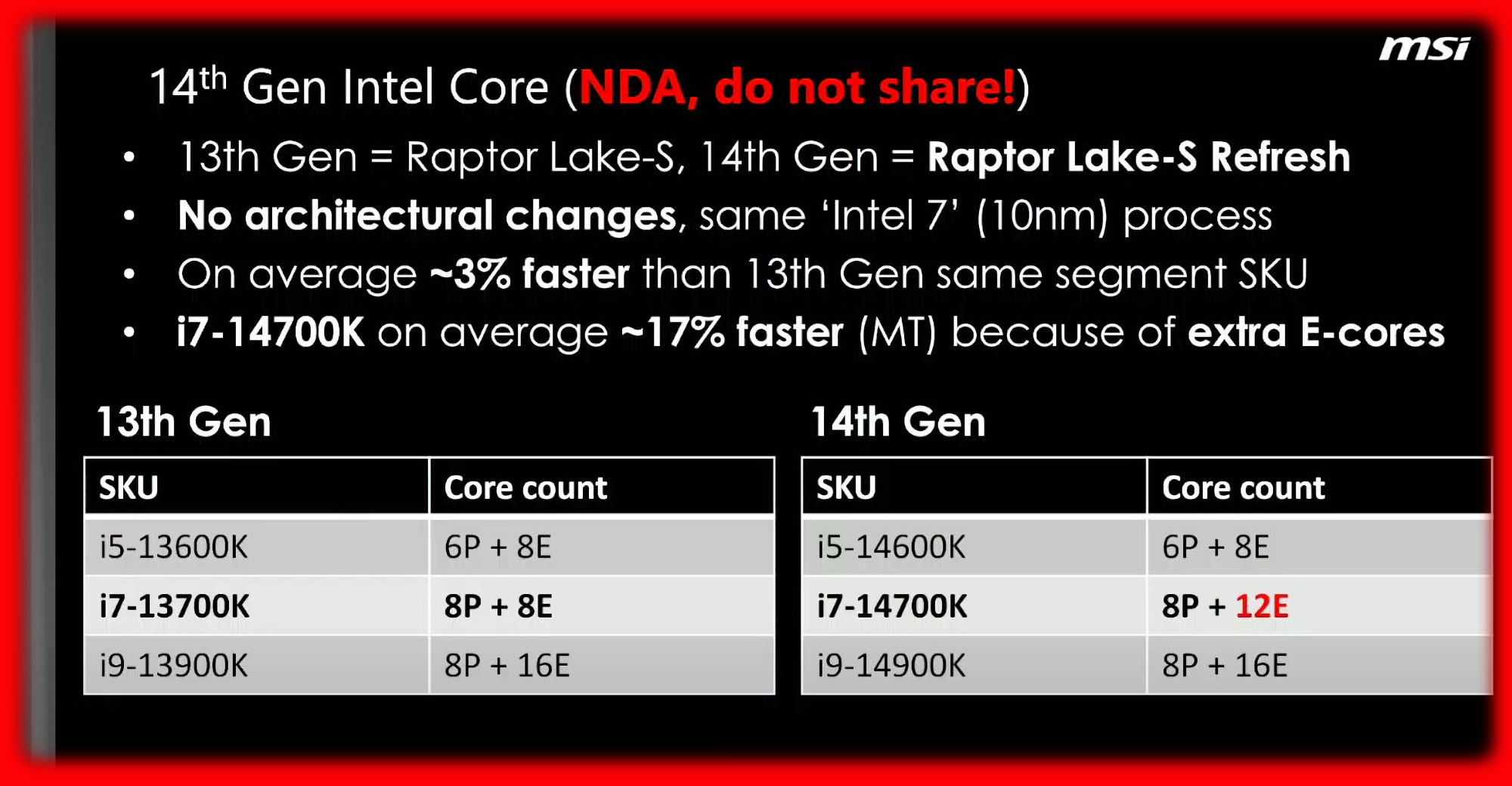 MSI leaks Intel 14th Gen Core specs, confirms it’s 3% faster on average than 13th Gen – VideoCardz.com