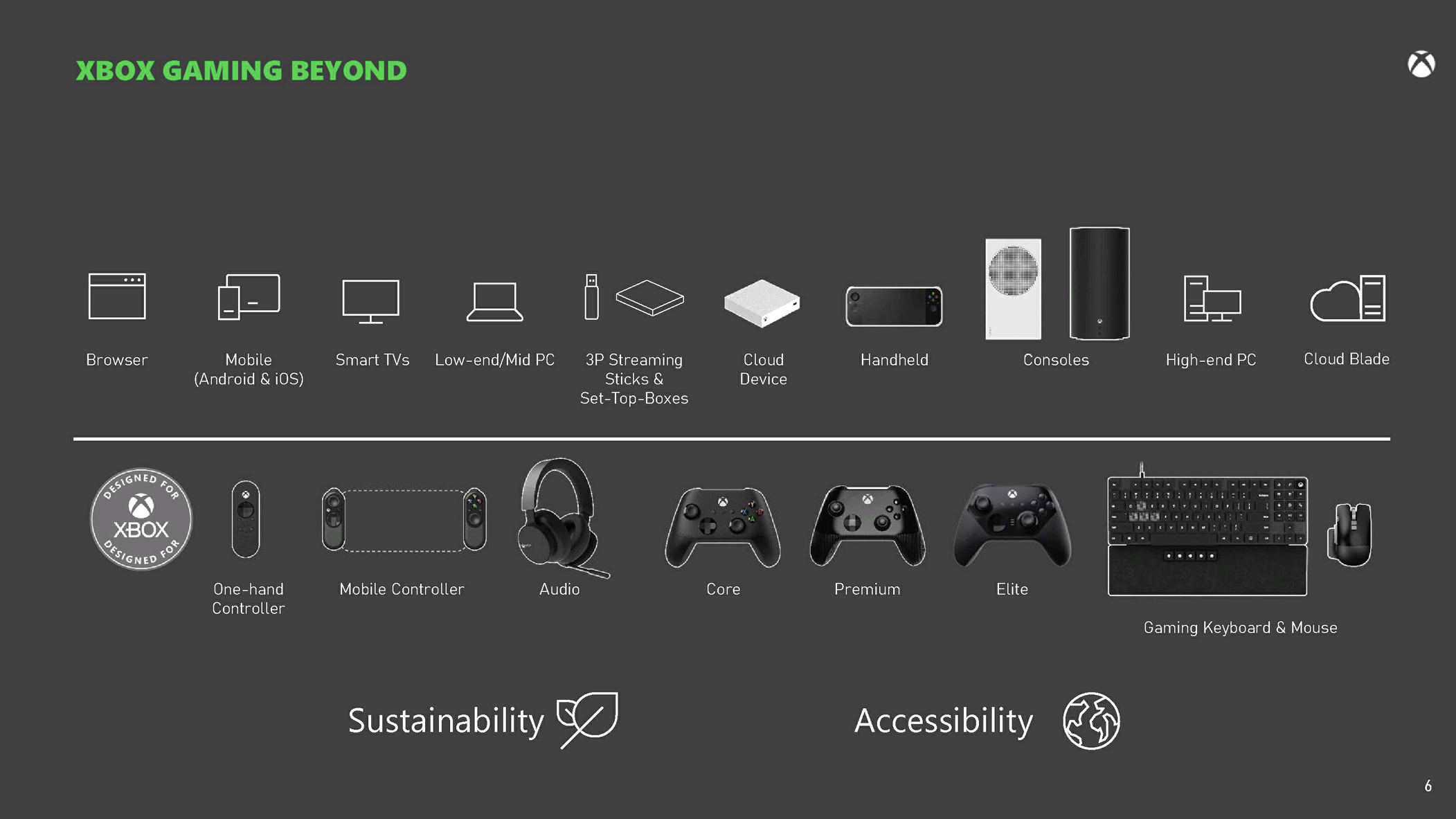 First look at Microsoft’s purported Xbox handheld via leaked FTC docs; Next gen Xbox in 2028 could use AMD Zen 6 or ARM with Navi 5 GPU and NPU