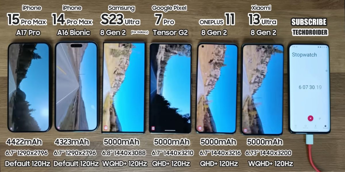 iPhone 15 Pro Max Barely Wins Battery Life Test Against Galaxy S23 Ultra, Pixel 7 Pro, And Xiaomi 13 Ult…