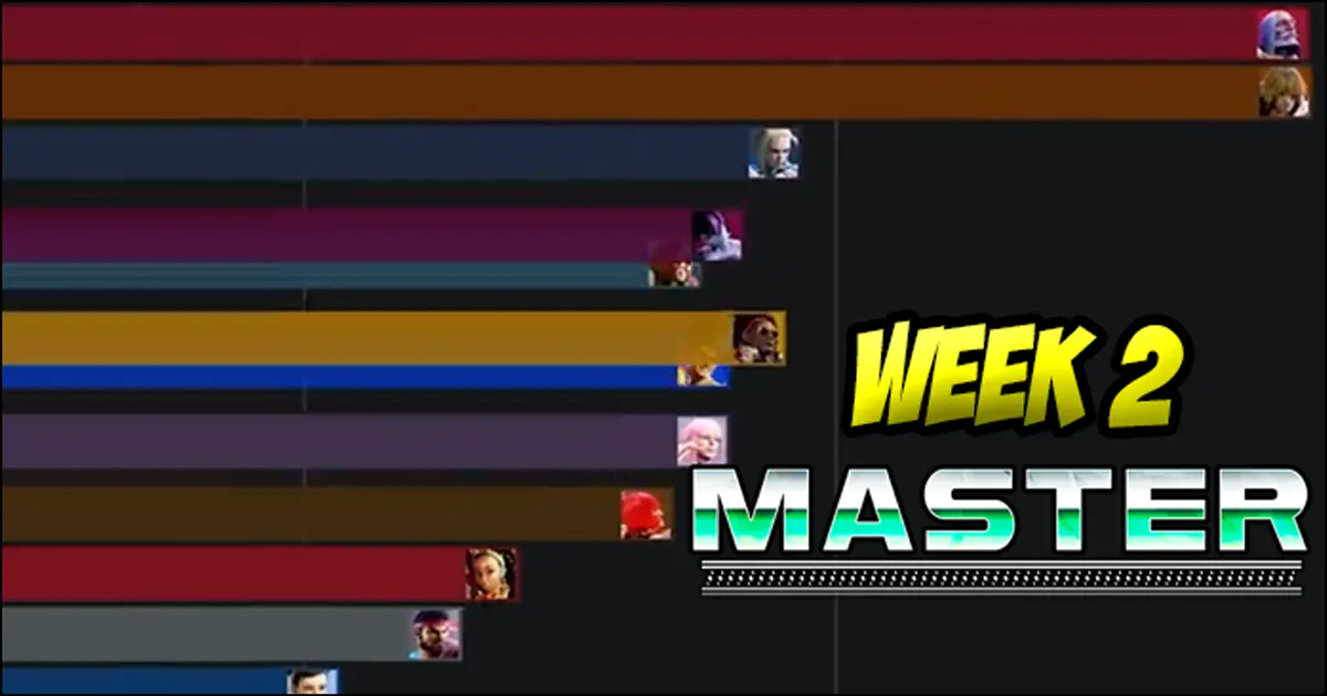 Neat visualized motion charts show how the amount of Master-ranked characters has changed in Street Fighter 6 since release