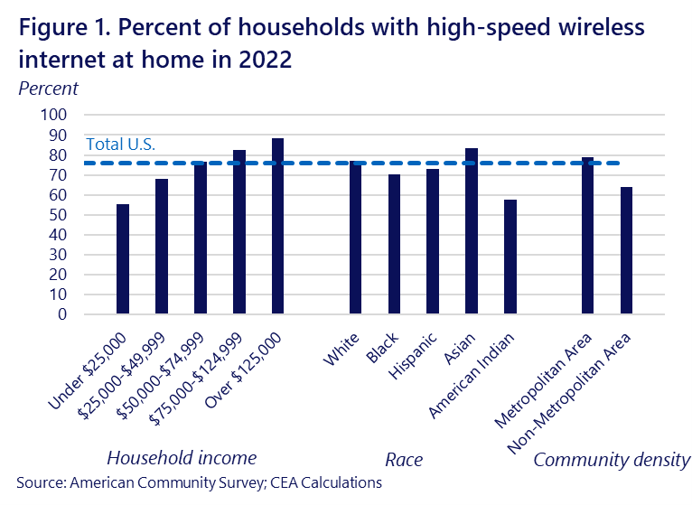Affordable High-Speed Internet is Spurring Economic Growth and Boosting Small Businesses