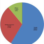 The Prevalence of Internet Use as a Source of Information Among Patients With Hypertension – Cureus