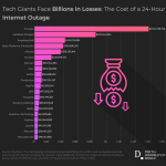 How Much Money Tech Companies Will Lose Without the Internet?