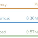 The Internet has now become a need in every individualâs daily life. Therefore, the speed and the quality of internet service are very important. Internet Service Providers play an important role in defining the quality of your internet experience. They use some techniques to regulate the flow of Internet speed to balance their networks and maintain quality services. Some of these techniques include speed capping, traffic prioritization, etc. Letâs discuss in detail how ISPs control your internet speed! Throttling Speed Throttling is one of the most popular ways ISPs regulate internet speed. In this method, ISPs reduce the internet speed. This is done to handle congestion and to ensure equal bandwidth distribution. Throttling usually occurs when you engage in high-bandwidth activities. Traffic Shaping Traffic shaping is another method used by the ISPs to regulate internet speed and traffic. It gives preference to some specific types of traffic. ISPs break down the data transmitted through their network and divide them according to priority levels depending on the service type. For instance, applications such as video telephony are usually prioritized as they need steady data transfer. On the other hand, such as downloading files and browsing websites may be assigned a lower priority. To check if your ISP is shaping your connection, you can use the Vodafone Speed Test Tool. Data Caps Data caps are the maximum amount of data that an ISP allows its users to use. Once a user crosses this limit, they may face a slow internet connection. Data caps are among the common strategies that ISPs can use to regulate the bandwidth usage in the network. People who watch movies, gaming or download something large are more likely to hit the data limit. You can use Speed.is to check your internet speed and usage. Quality of Service Quality of service gives preference to some types of applications, services, or users. For example, an ISP can apply QoS to guarantee the priority of video streaming traffic to avoid frustrating pauses during playback. Also, gaming traffic could be prioritized so that the gaming experience could be enhanced or latency could be minimized. Overall, QoS may benefit ISPs by improving their current performance, allowing them to deliver better service to customers with priorities for vital applications. Network Congestion Management Traffic control is crucial in preserving the general well-being and efficiency of an ISPâs network. If more people are on the network accessing the internet, congestion occurs. ISPs use several measures to deal with congestion. This may involve the use of storing and analyzing the patterns of network traffic and assigning resources depending on the load. This could be done through redirecting traffic, moderating the bandwidth, or slowing down users who consume much data.