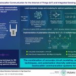 A backscatter communication technique for low-power internet of things communication