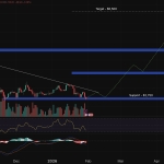 Ethereum Price Prediction: Bitcoin Bleeds, But M Just Flooded Into ETH – Is This the Start of the Flippening?