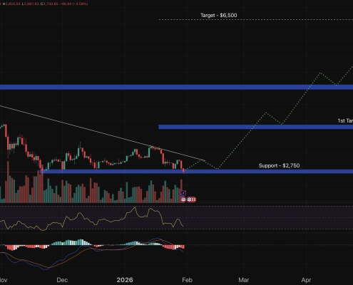 Ethereum Price Prediction: Bitcoin Bleeds, But M Just Flooded Into ETH – Is This the Start of the Flippening?