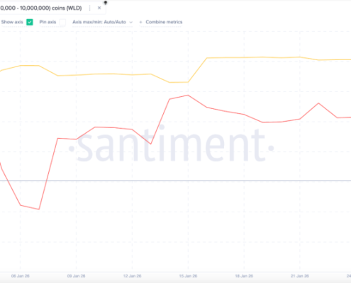 Worldcoin Price Prediction: Up 50% in Days as OpenAI Buzz Explodes – Is a Violent Second Pump About to Hit?