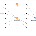 US Court Sentences Chinese National to Nearly 4 Years for M Crypto Fraud