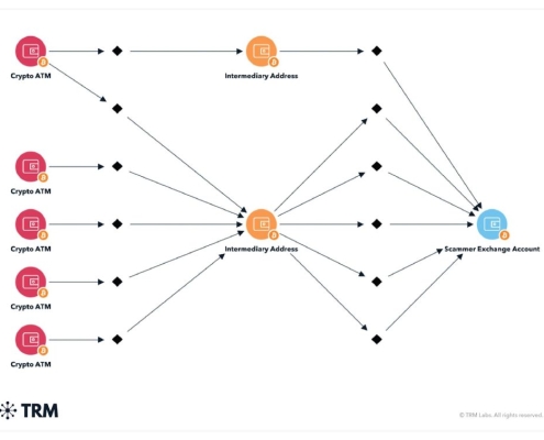 US Court Sentences Chinese National to Nearly 4 Years for M Crypto Fraud