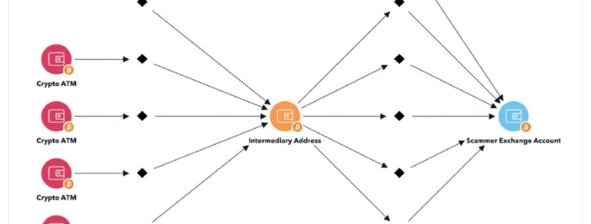US Court Sentences Chinese National to Nearly 4 Years for M Crypto Fraud