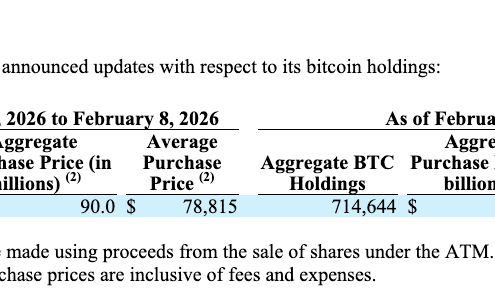 Bitcoin, Ethereum, Crypto News & Price Indexes