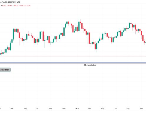 Bitcoin, Ethereum, Crypto News & Price Indexes