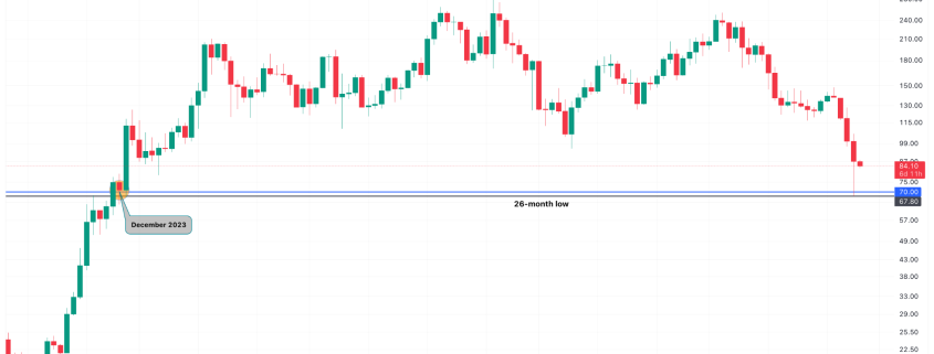 Bitcoin, Ethereum, Crypto News & Price Indexes