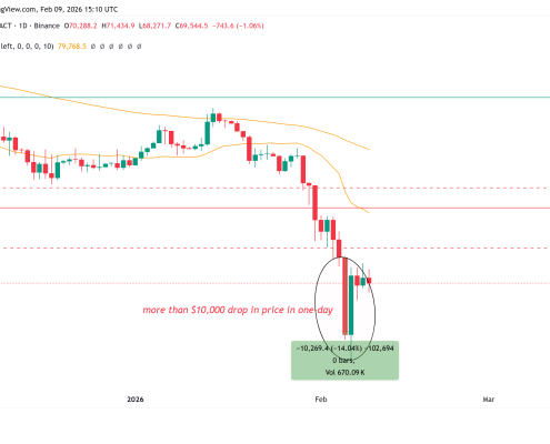 Bitcoin, Ethereum, Crypto News & Price Indexes