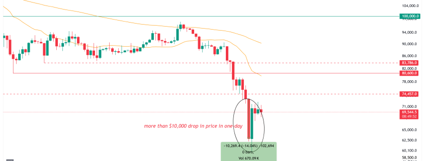 Bitcoin, Ethereum, Crypto News & Price Indexes