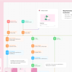 3 Ways to Start Your Intelligent Workflow Program
