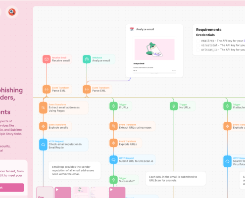 3 Ways to Start Your Intelligent Workflow Program