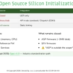 3mdeb Talks Up AMD openSIL & Open-Source Firmware Efforts For Confidential Compute