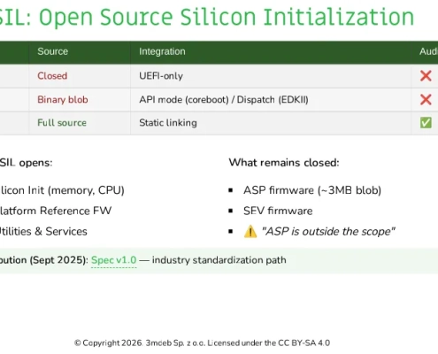 3mdeb Talks Up AMD openSIL & Open-Source Firmware Efforts For Confidential Compute