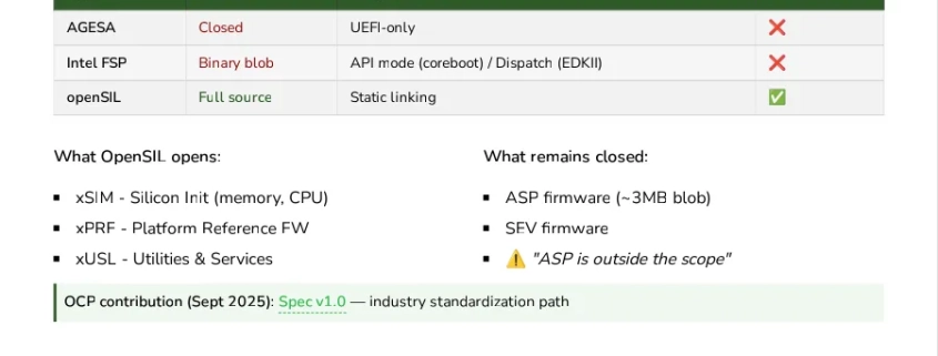 3mdeb Talks Up AMD openSIL & Open-Source Firmware Efforts For Confidential Compute