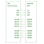 Multi-Lane SPI Support Merged For Linux 7.0 Multi-Lane SPI Support Merged For Linux 7.0