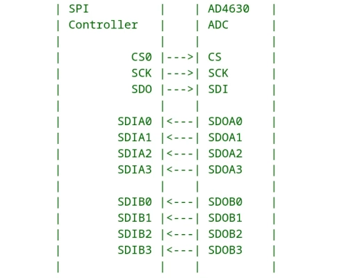 Multi-Lane SPI Support Merged For Linux 7.0
