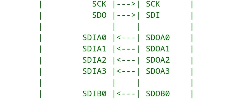 Multi-Lane SPI Support Merged For Linux 7.0