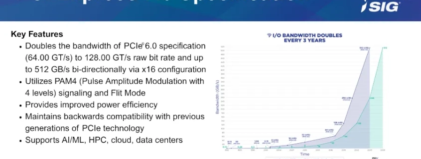 Linux Begins Seeing Early Preparations For PCIe 7.0