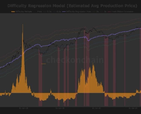 Miners are being squeezed as bitcoin’s ,000 price fails to cover ,000 production costs Miners are being squeezed as bitcoin’s ,000 price fails to cover ,000 production costs