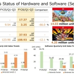 Switch 2 Has Beaten The Wii U's Lifetime Sales In Just 7 Months