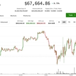 BTC unfazed by Trump tariff news; DOGE, SOL, ADA lead modest bounce BTC unfazed by Trump tariff news; DOGE, SOL, ADA lead modest bounce