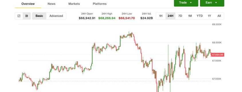 BTC unfazed by Trump tariff news; DOGE, SOL, ADA lead modest bounce BTC unfazed by Trump tariff news; DOGE, SOL, ADA lead modest bounce