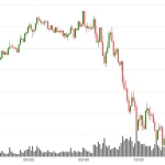 BTC falls back to ,000 as software sector slides 3%