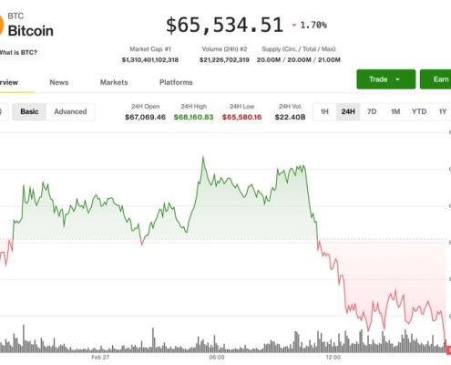 BTC back below ,500, MSTR, COIN, CRCL falls amid macro risks