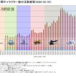 Final Fantasy 14’s latest unofficial census is a surprising uptick, and shows I’m not the only one getting sucked back into the MMO again Final Fantasy 14’s latest unofficial census is a surprising uptick, and shows I’m not the only one getting sucked back into the MMO again