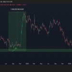 Cardano Price Prediction: ADA Just Touched a Level That Sparked Explosive Rallies in the Past – Is It About to Repeat?