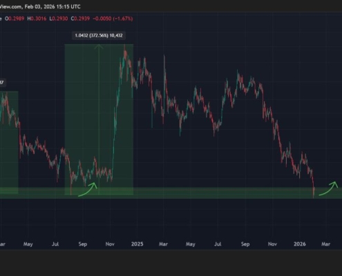 Cardano Price Prediction: ADA Just Touched a Level That Sparked Explosive Rallies in the Past – Is It About to Repeat?