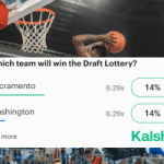 Kalshi self-certifies CFTC sports event contract tied to draft lottery odds