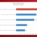 Samsung’s 30-hour claim is fantasy—but Panther Lake battery life is still wild