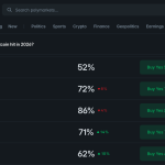Wikipedia vs. On-Chain: Why Jimmy Wales’ Bitcoin Bubble Call Clashes With Polymarket Data