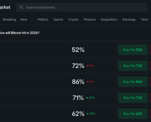 Wikipedia vs. On-Chain: Why Jimmy Wales’ Bitcoin Bubble Call Clashes With Polymarket Data