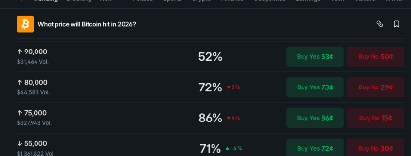 Wikipedia vs. On-Chain: Why Jimmy Wales’ Bitcoin Bubble Call Clashes With Polymarket Data Wikipedia vs. On-Chain: Why Jimmy Wales’ Bitcoin Bubble Call Clashes With Polymarket Data