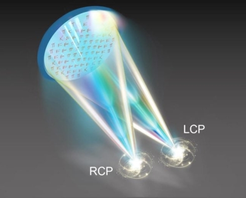 A Flat Optical Surface Just Broke a Major Rule of Light