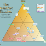 The Hunt for Dark Breakfast – Ryan Moulton’s Articles