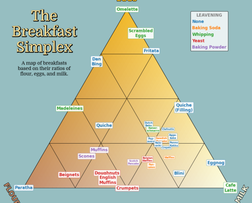 The Hunt for Dark Breakfast – Ryan Moulton’s Articles