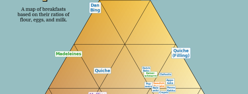 The Hunt for Dark Breakfast – Ryan Moulton’s Articles The Hunt for Dark Breakfast – Ryan Moulton’s Articles