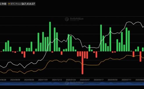 U.S. spot BTC ETFs see .1 billion in 3-day inflows, set for biggest week since mid-January