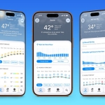 Carrot Weather adds The Weather Channel data, new dynamic interface, more